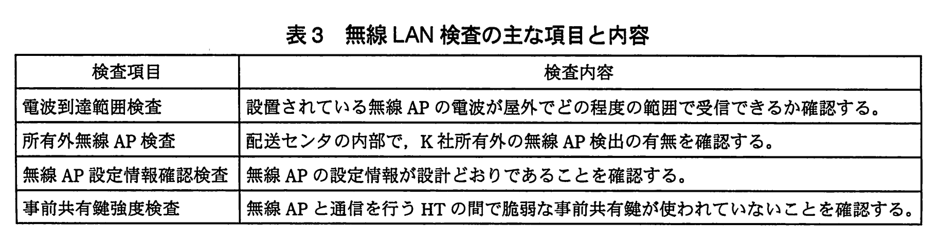 情報処理安全確保支援士試験(平成23年度 春期 午後2 問02 表03)