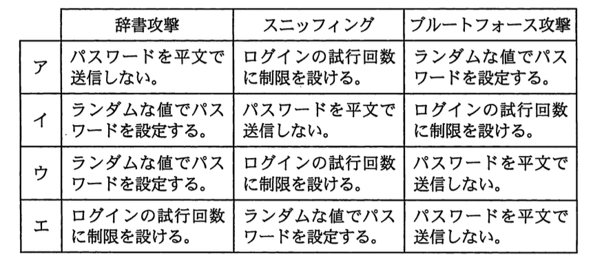 選択肢画像