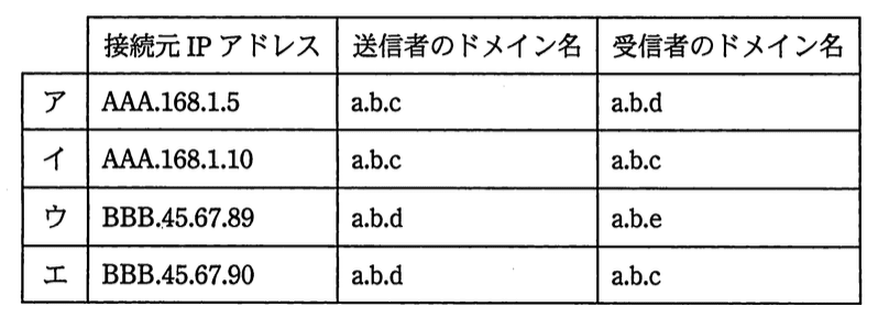 選択肢画像