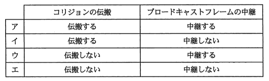 選択肢画像