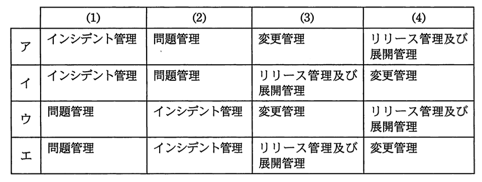 選択肢画像
