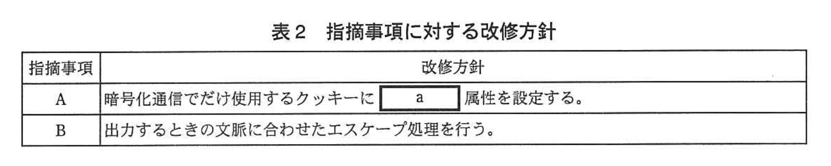 情報処理安全確保支援士試験(平成2012 年度 午後I 問01 表02)