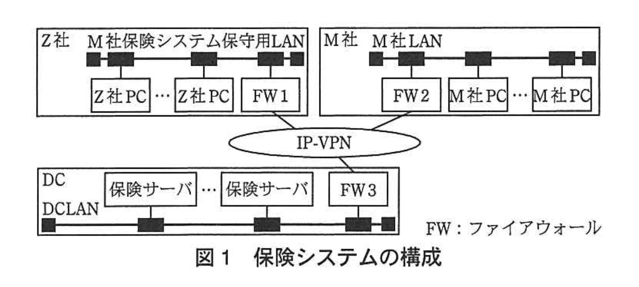 情報処理安全確保支援士試験（平成2012 年度 午後I 問03 図01）