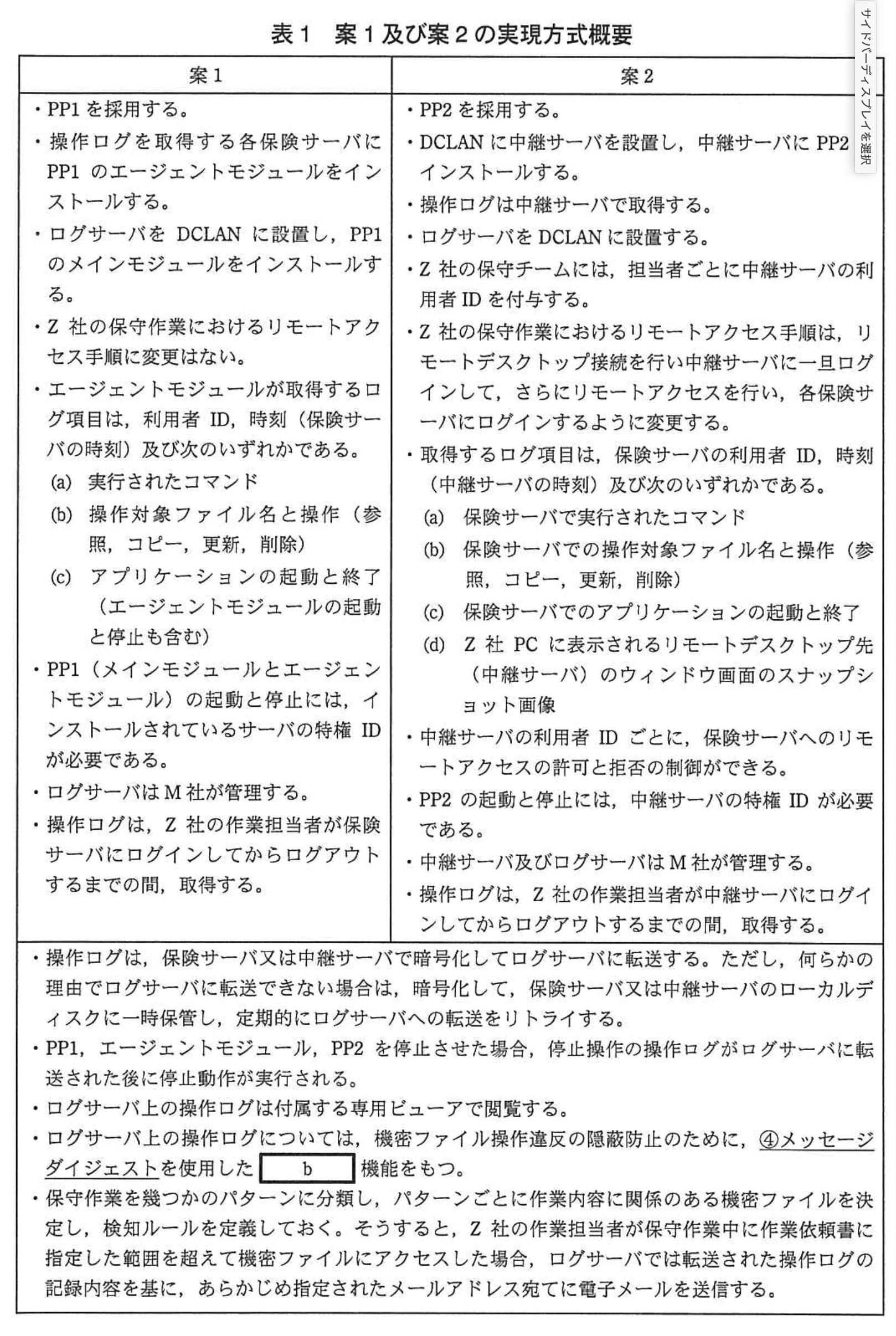 情報処理安全確保支援士試験（平成2012 年度 午後I 問03 表01）