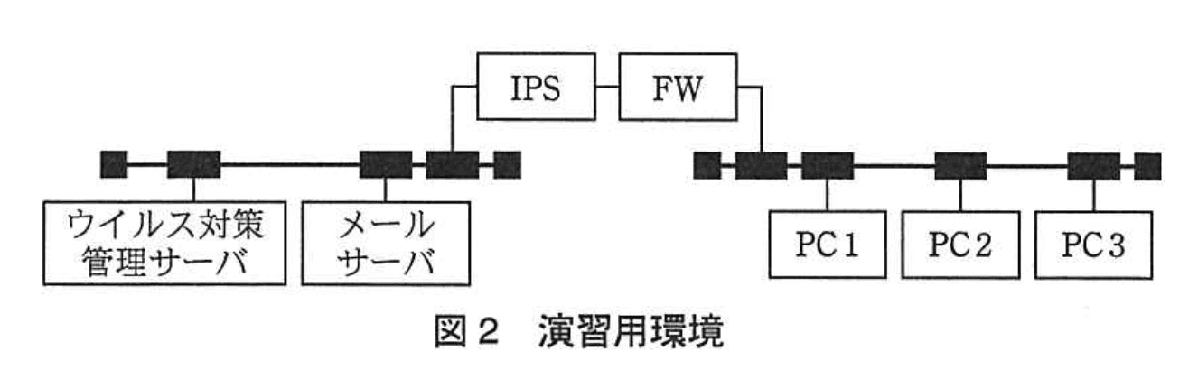 情報処理安全確保支援士試験(平成2012 年度 午後I 問04 図02)