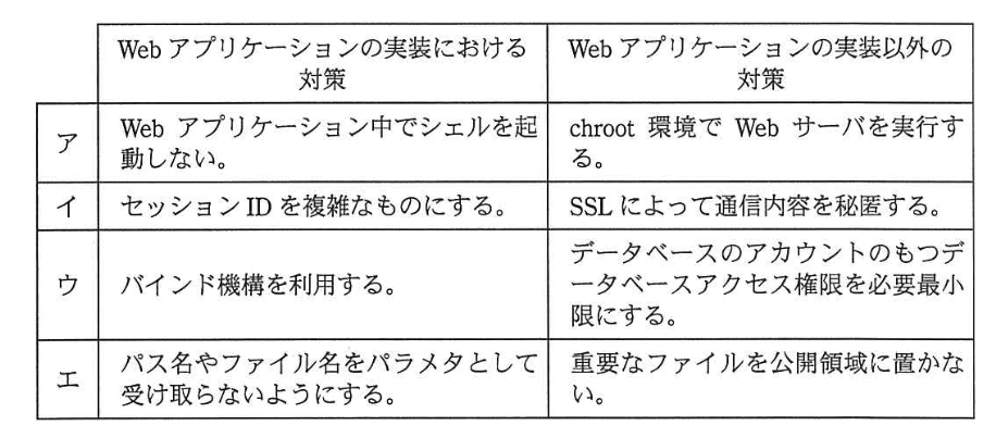 選択肢画像