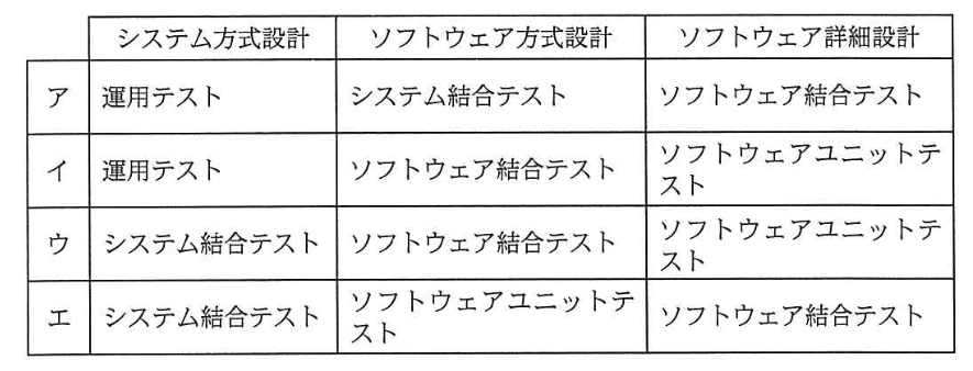 選択肢画像