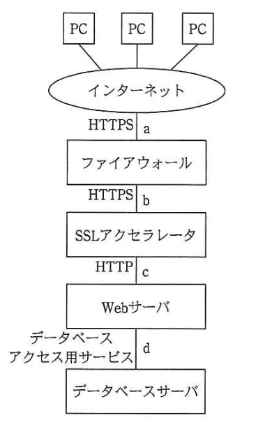問題画像