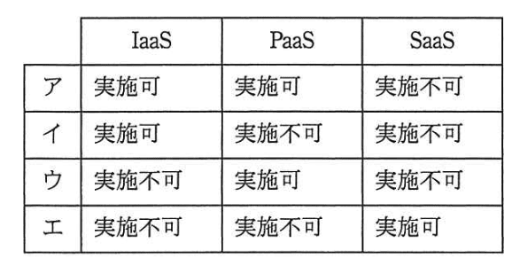 選択肢画像