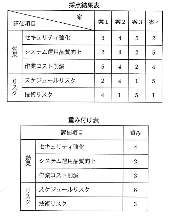 問題画像