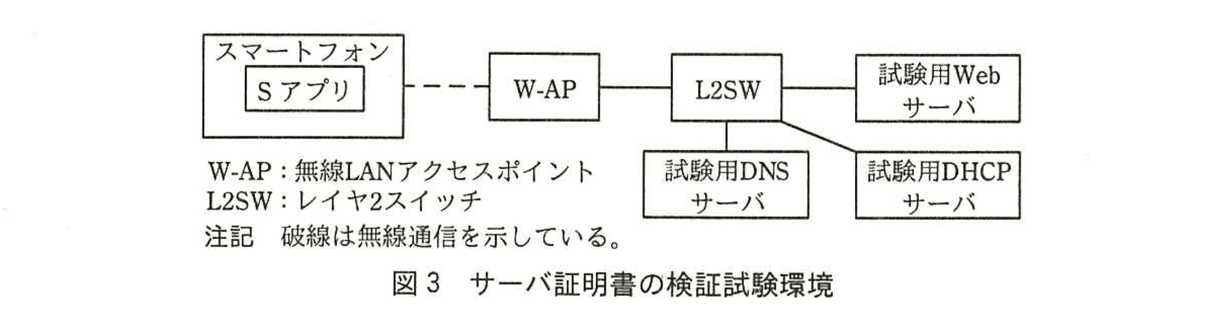 情報処理安全確保支援士試験(平成28年度 午後1 問03 図03)