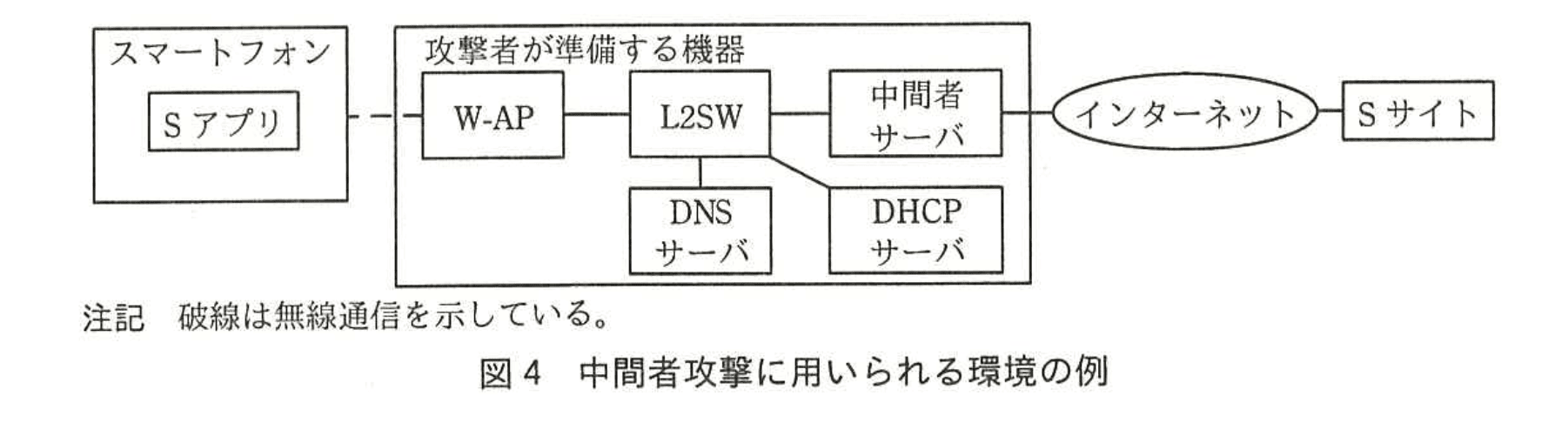 情報処理安全確保支援士試験(平成28年度 午後1 問03 図04)