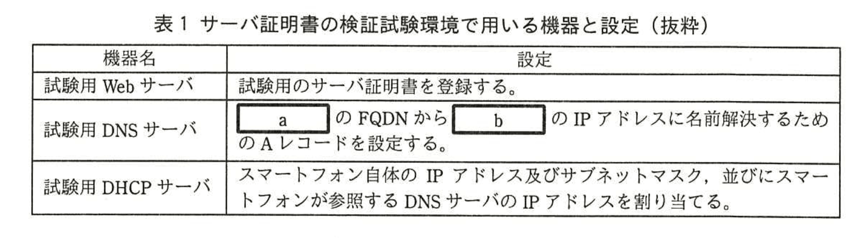 情報処理安全確保支援士試験(平成28年度 午後1 問03 表01)