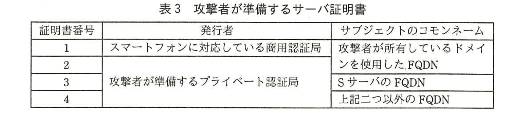 情報処理安全確保支援士試験(平成28年度 午後1 問03 表03)
