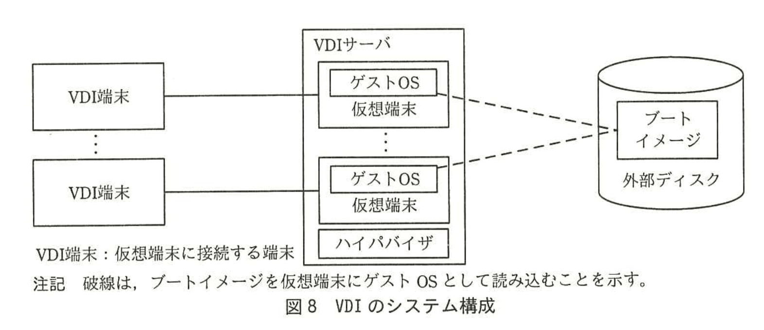 情報処理安全確保支援士試験(平成28年度 春期 午後2 問02 図08)