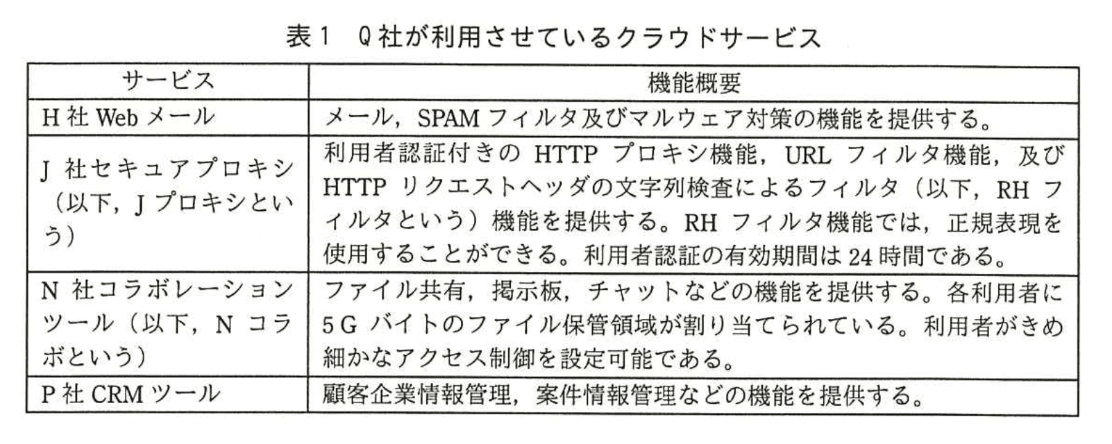 情報処理安全確保支援士試験(平成28年度 春期 午後2 問02 表01)