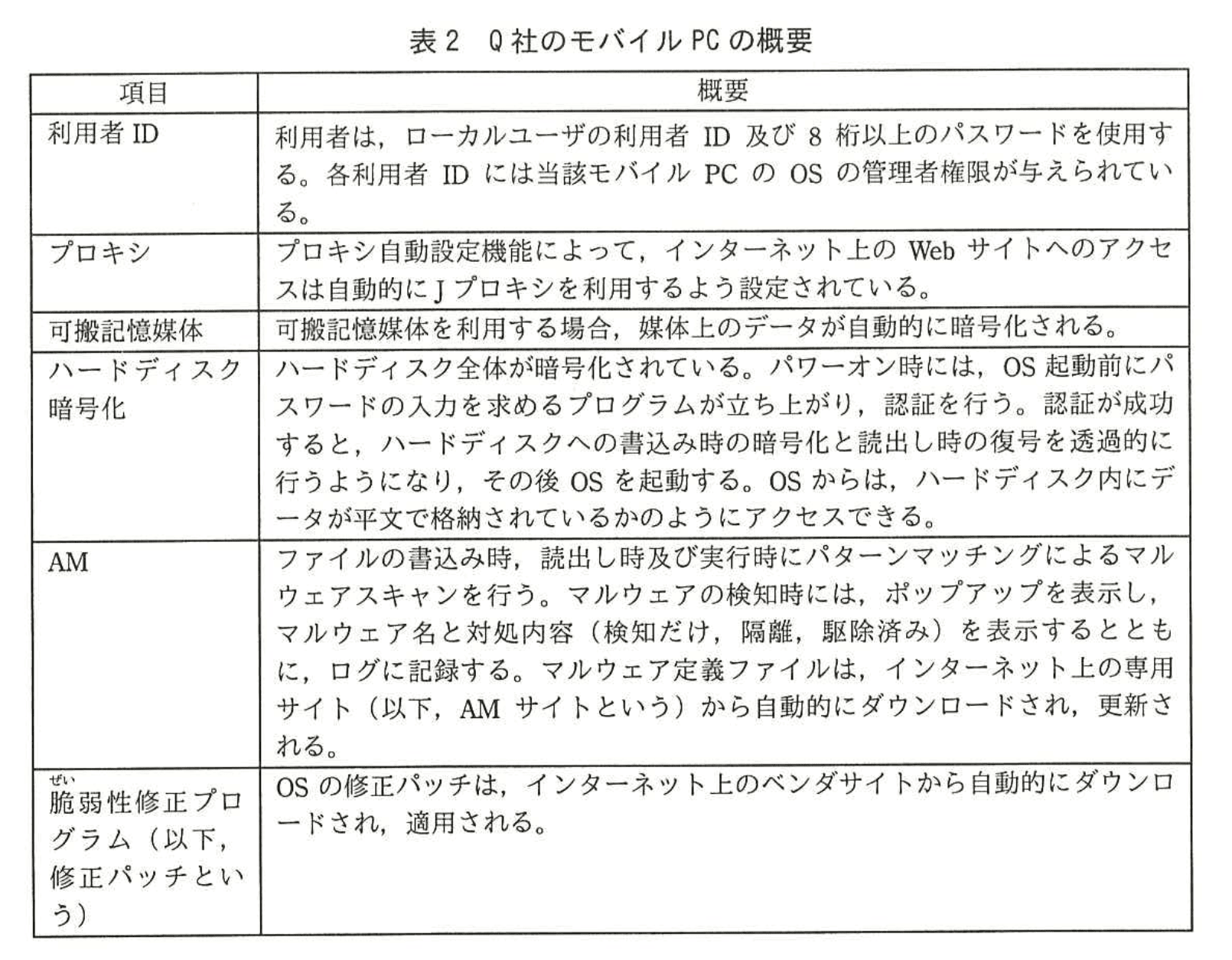 情報処理安全確保支援士試験(平成28年度 春期 午後2 問02 表02)