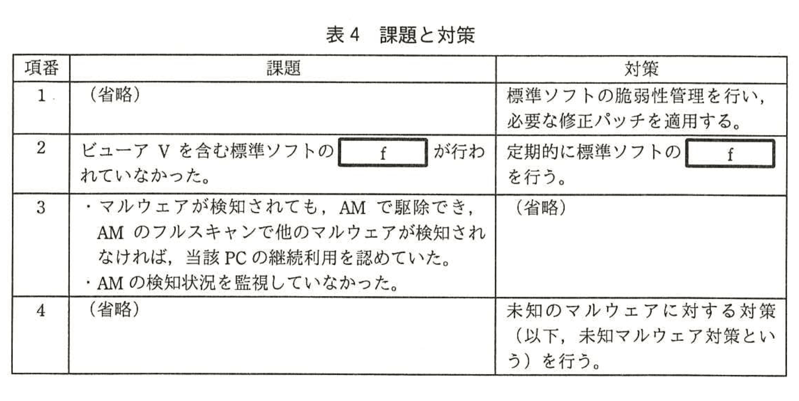 情報処理安全確保支援士試験(平成28年度 春期 午後2 問02 表04)