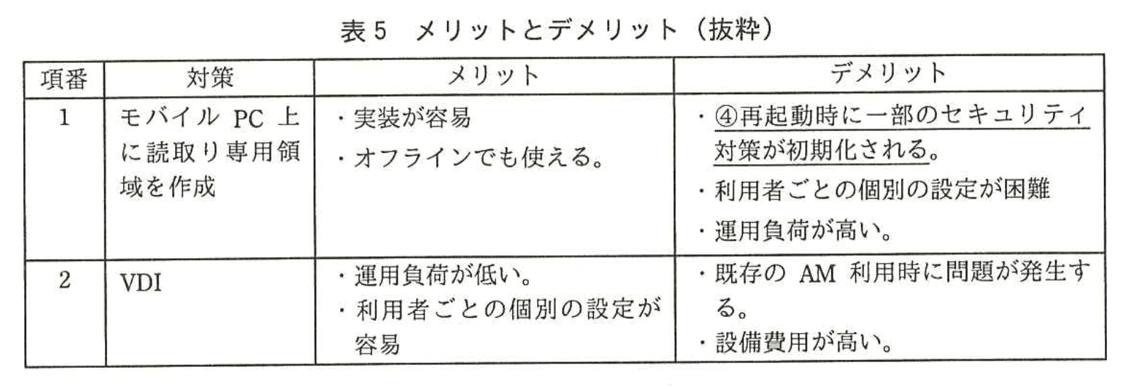 情報処理安全確保支援士試験(平成28年度 春期 午後2 問02 表05)