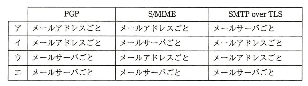 選択肢画像