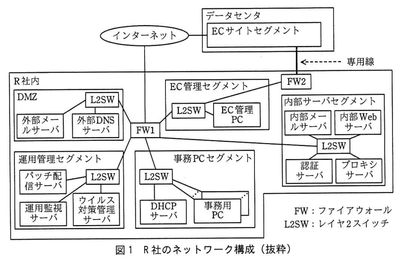 情報処理安全確保支援士試験(平成29年度 春期 午後2 問01 図01)