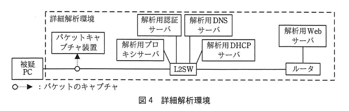 情報処理安全確保支援士試験(平成29年度 春期 午後2 問01 図04)