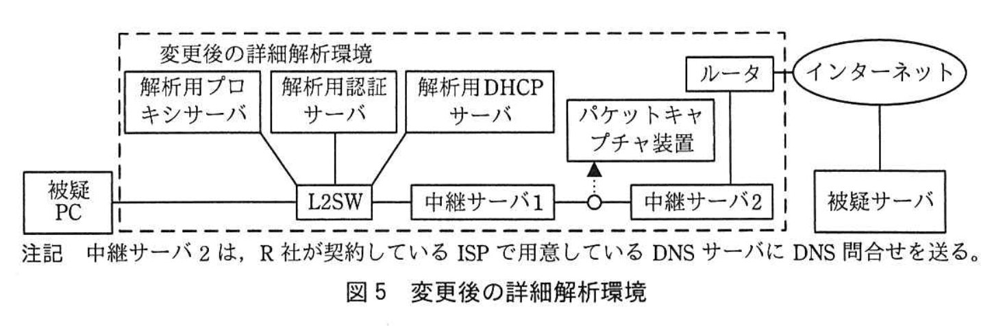 情報処理安全確保支援士試験(平成29年度 春期 午後2 問01 図05)