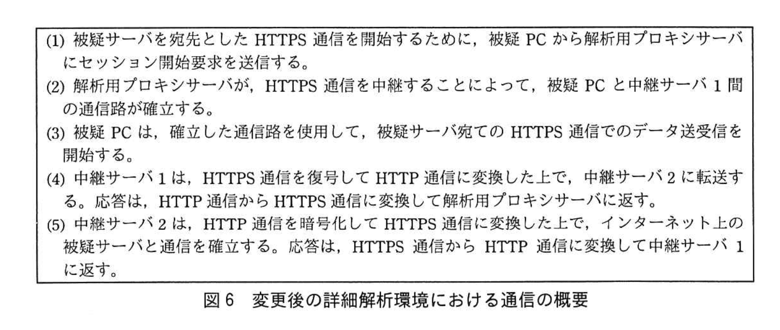情報処理安全確保支援士試験(平成29年度 春期 午後2 問01 図06)