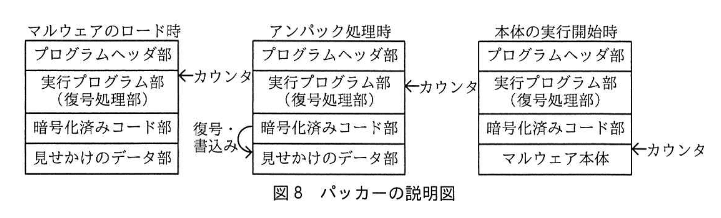 情報処理安全確保支援士試験(平成29年度 春期 午後2 問01 図08)