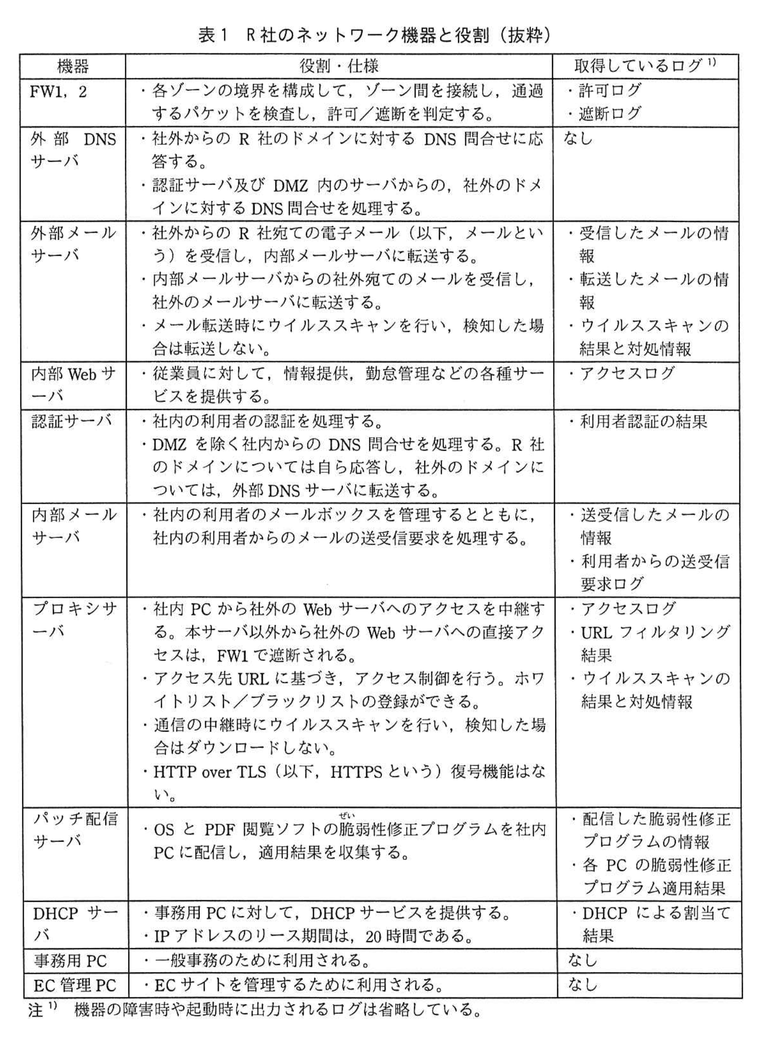 情報処理安全確保支援士試験(平成29年度 春期 午後2 問01 表01)