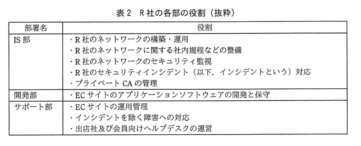 情報処理安全確保支援士試験(平成29年度 春期 午後2 問01 表02)