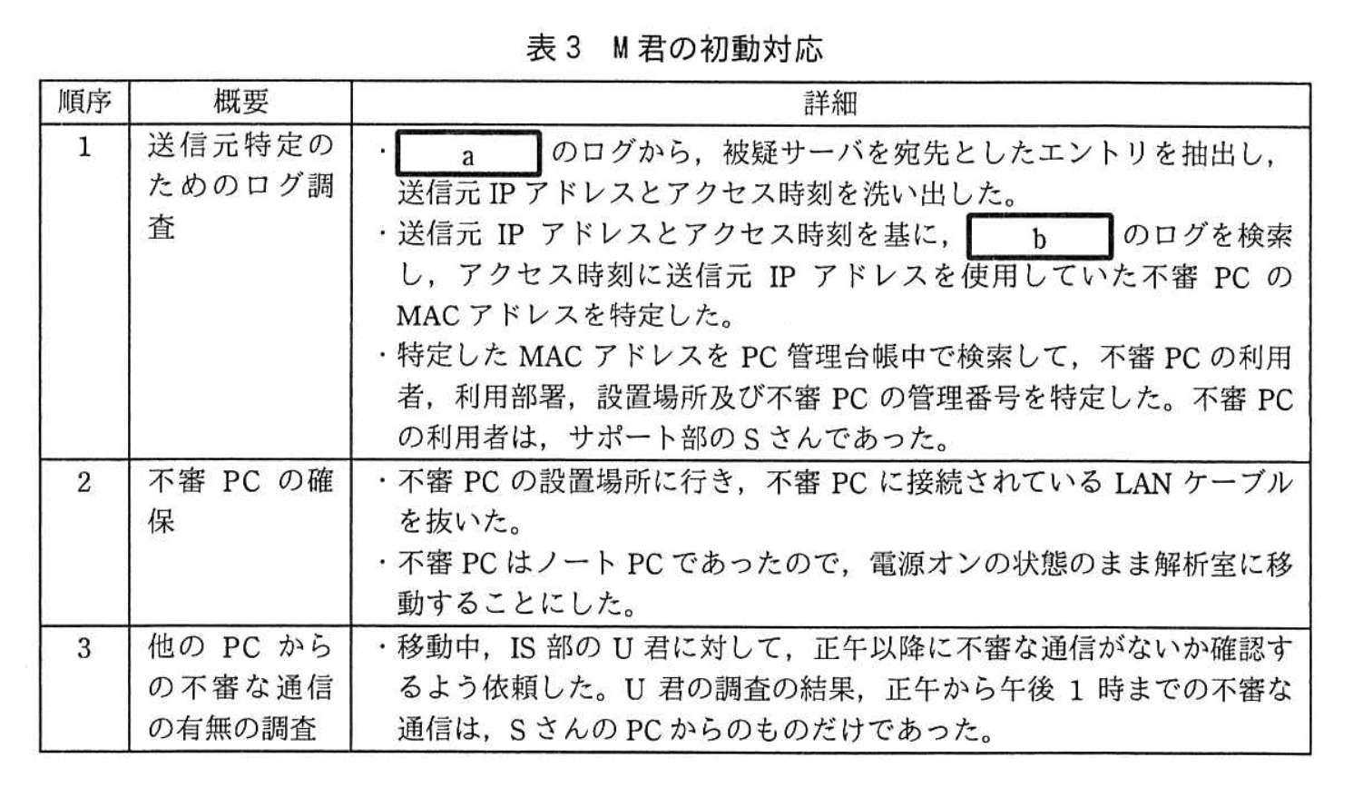 情報処理安全確保支援士試験(平成29年度 春期 午後2 問01 表03)