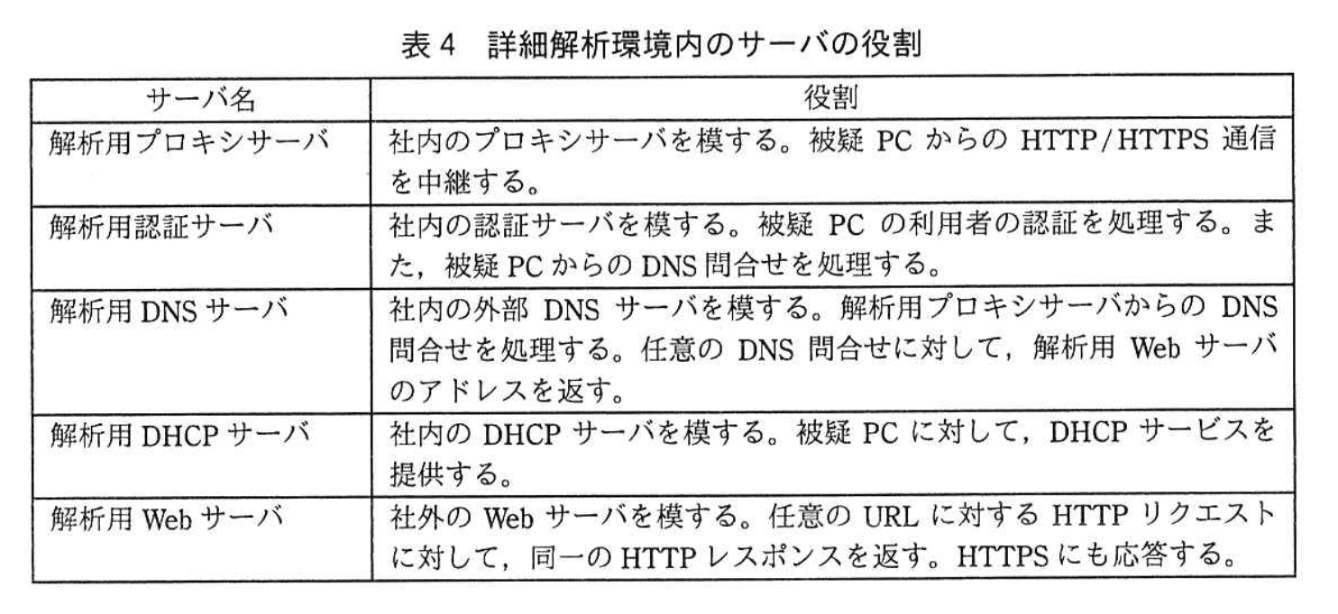情報処理安全確保支援士試験(平成29年度 春期 午後2 問01 表04)