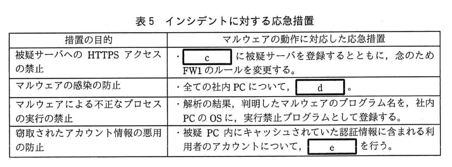 情報処理安全確保支援士試験(平成29年度 春期 午後2 問01 表05)