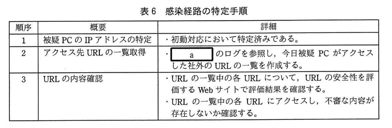 情報処理安全確保支援士試験(平成29年度 春期 午後2 問01 表06)