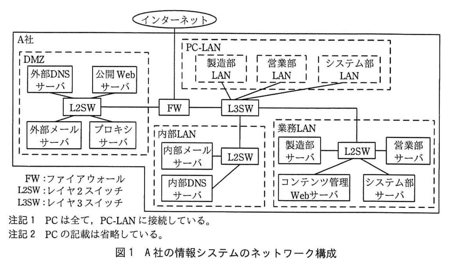 情報処理安全確保支援士試験(平成29年度 春期 午後2 問02 図01)