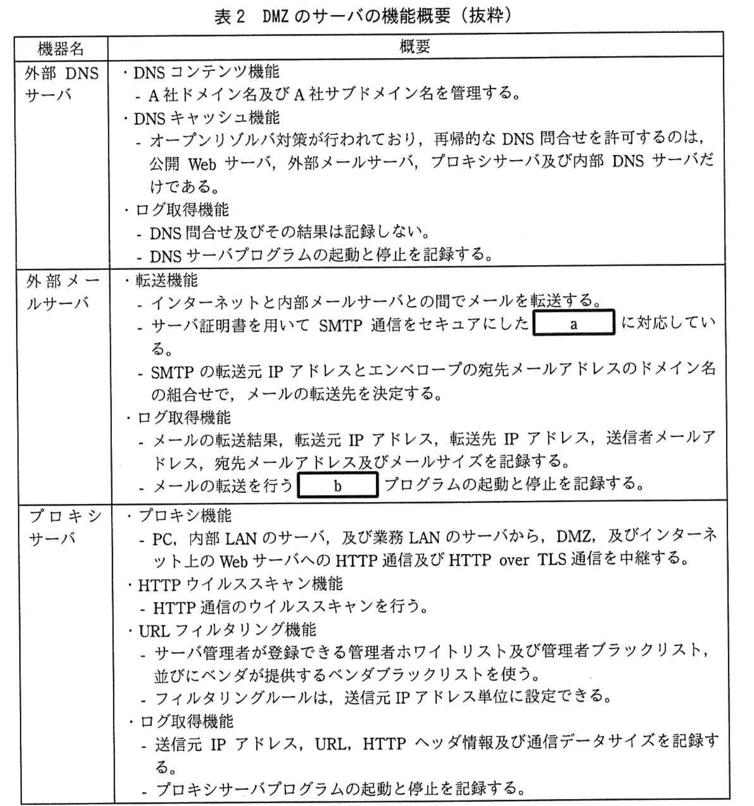 情報処理安全確保支援士試験(平成29年度 春期 午後2 問02 表02)