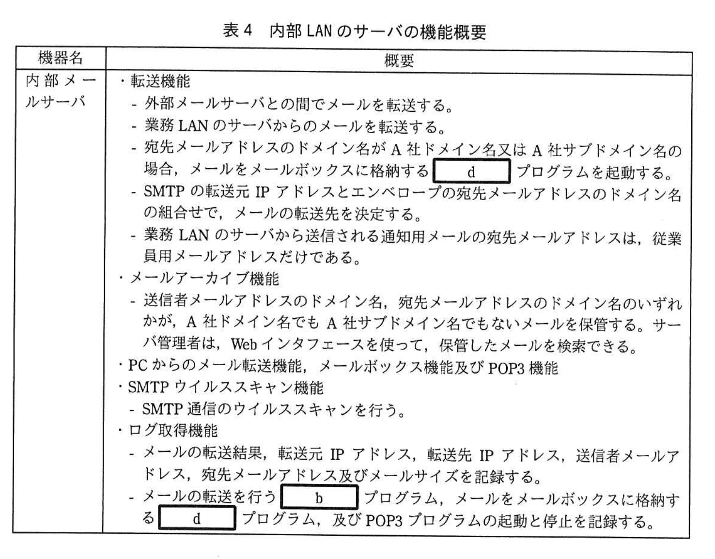 情報処理安全確保支援士試験(平成29年度 春期 午後2 問02 表04)
