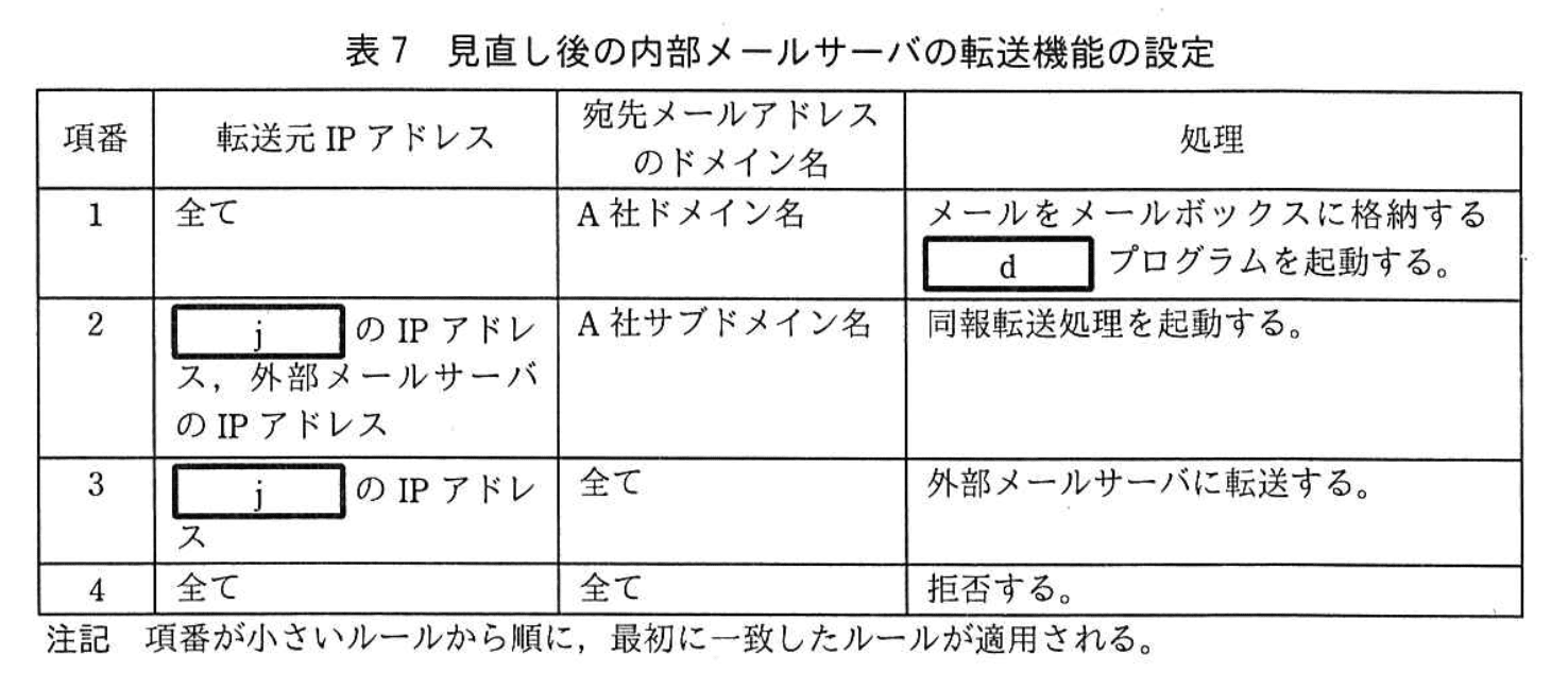 情報処理安全確保支援士試験(平成29年度 春期 午後2 問02 表07)