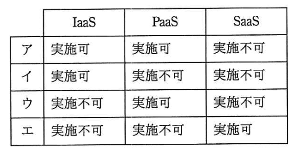 選択肢画像