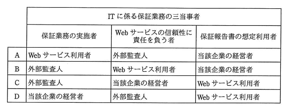 問題画像