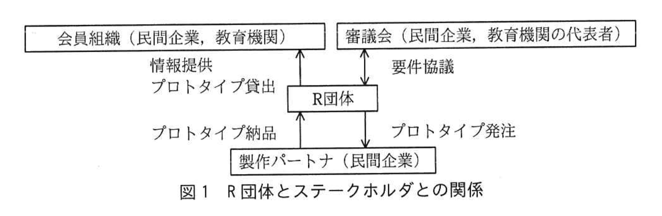 情報処理安全確保支援士試験(平成30年度 春期 午後2 問01 図01)