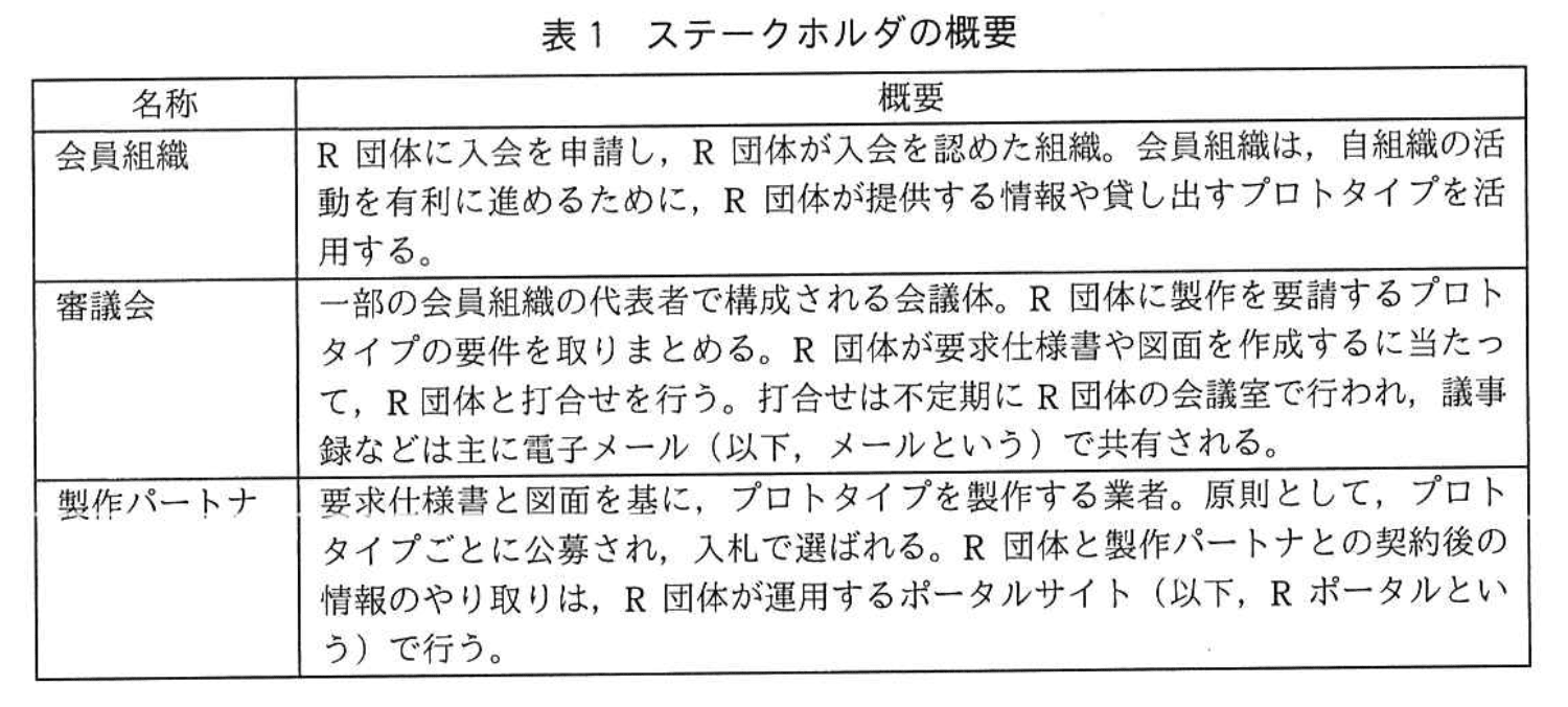 情報処理安全確保支援士試験(平成30年度 春期 午後2 問01 表01)