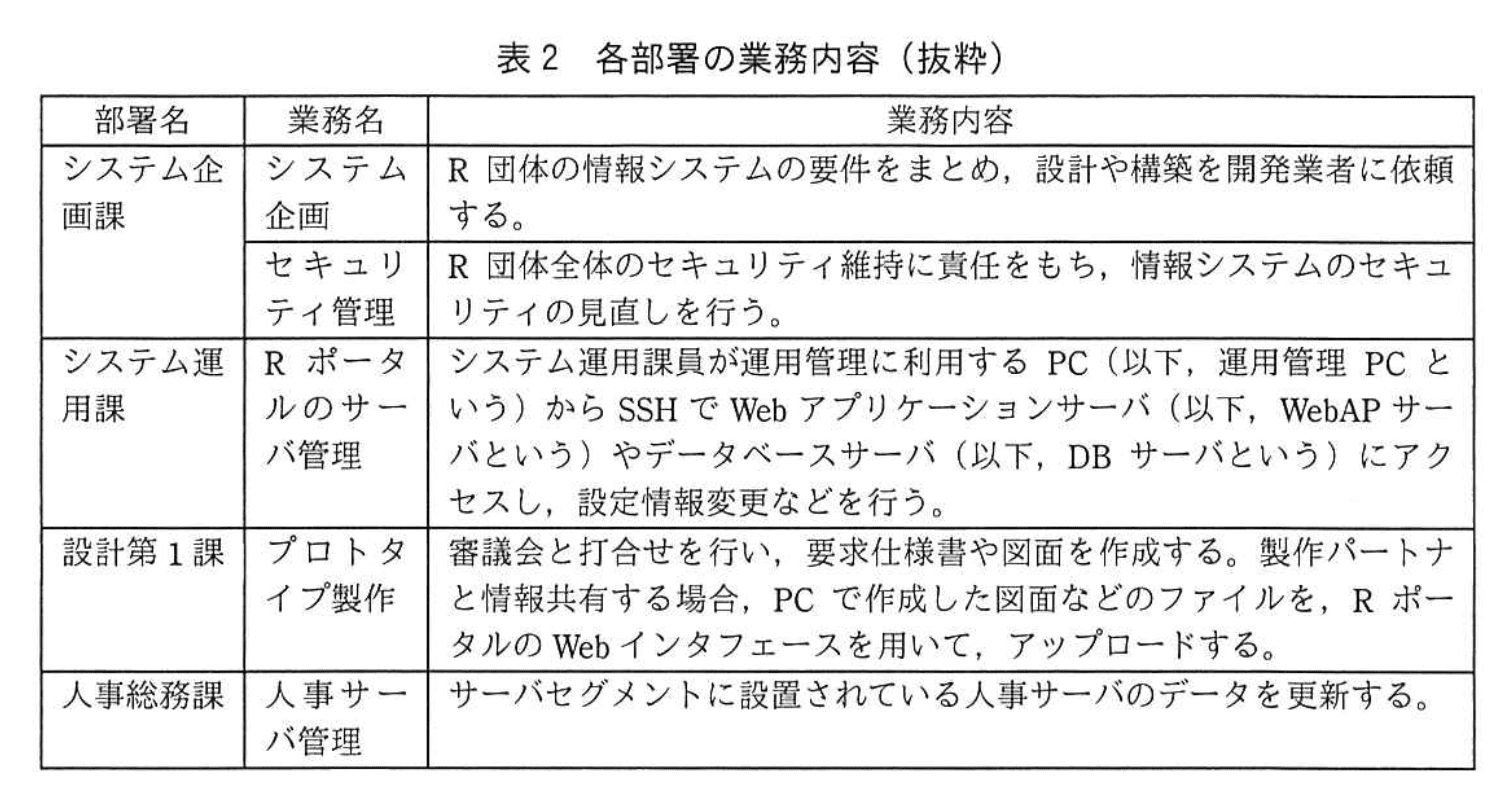情報処理安全確保支援士試験(平成30年度 春期 午後2 問01 表02)