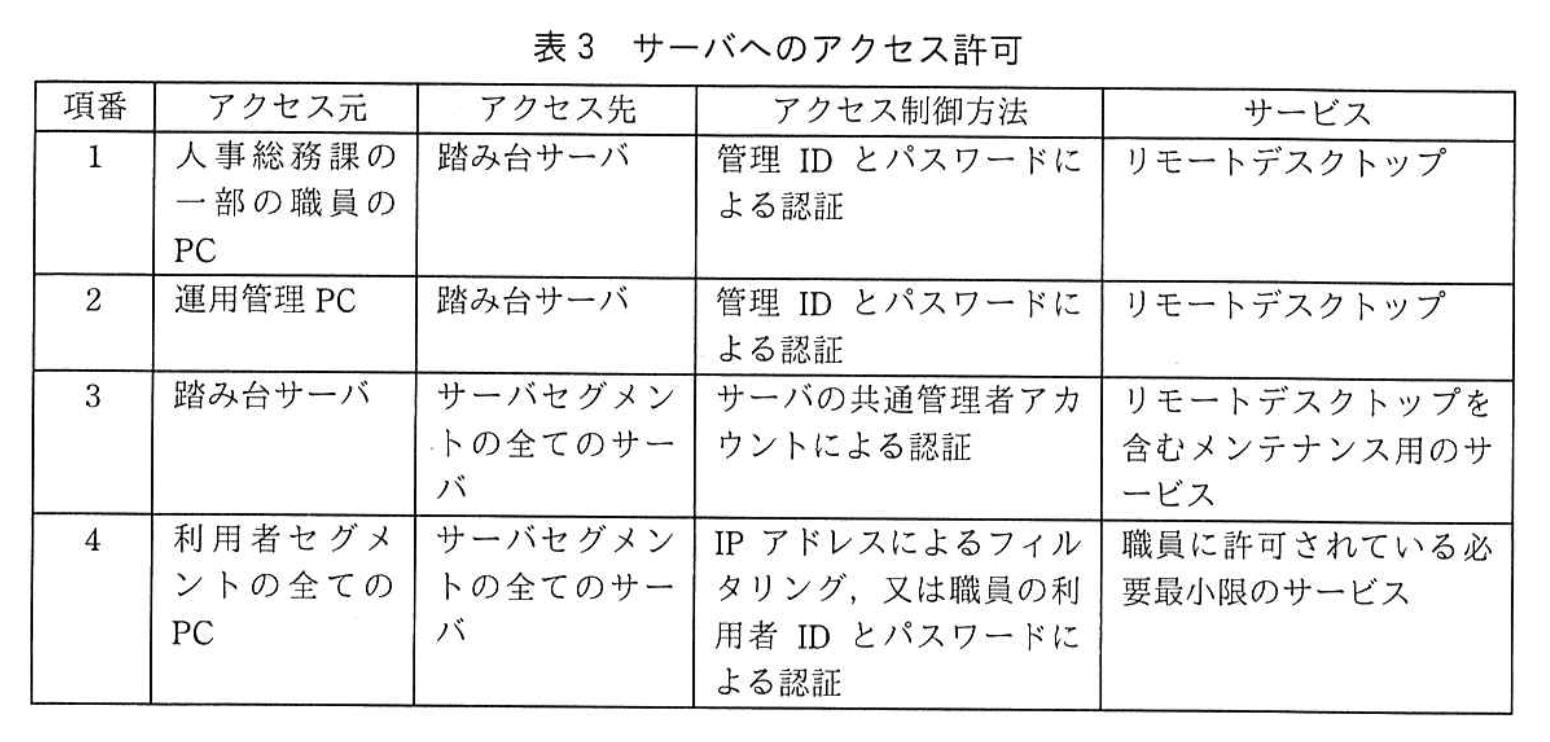 情報処理安全確保支援士試験(平成30年度 春期 午後2 問01 表03)