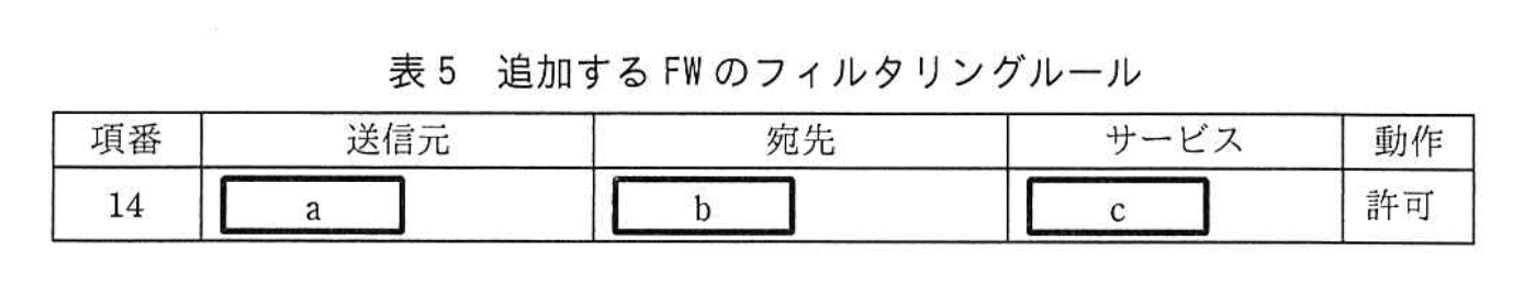 情報処理安全確保支援士試験(平成30年度 春期 午後2 問01 表05)