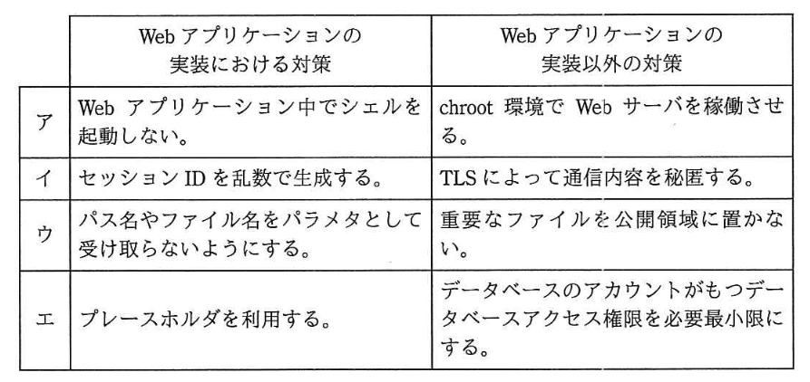 選択肢画像