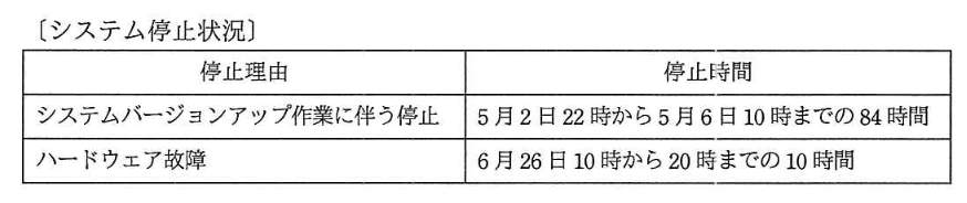 問題画像