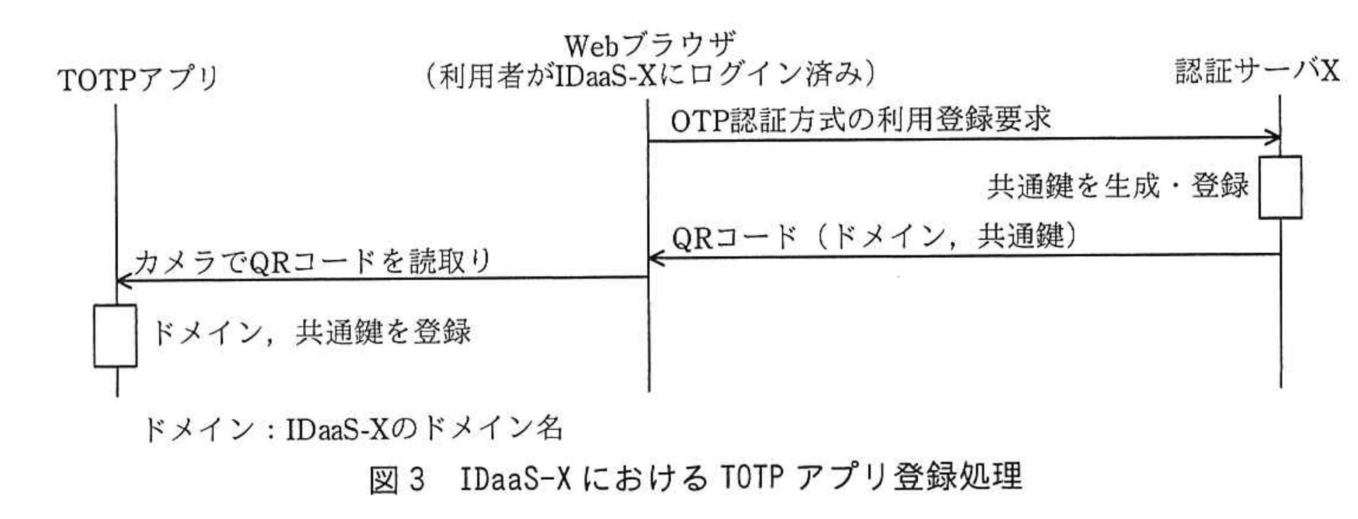 情報処理安全確保支援士試験(令和1年度 午後1 問02 図03)