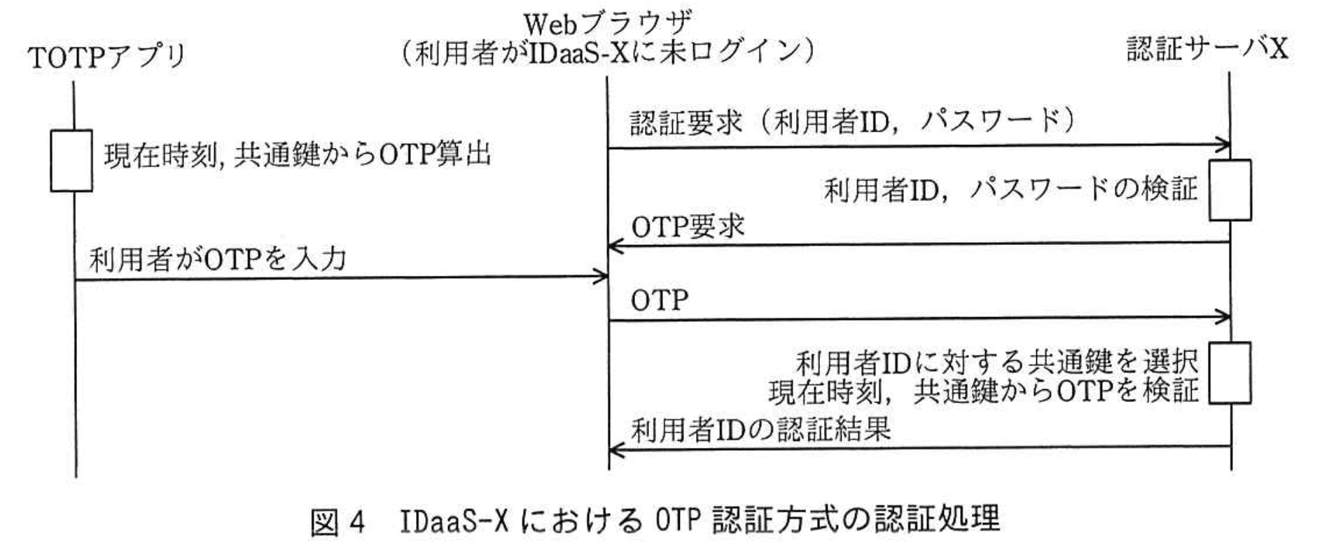 情報処理安全確保支援士試験(令和1年度 午後1 問02 図04)